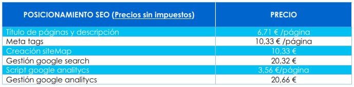 tabla precios seo